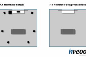 Zwei mögliche Varianten zur Realisierung eines 7.1 Heimkinosystems.